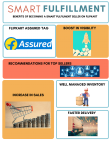 Flipkart-Smart-Fulfilment